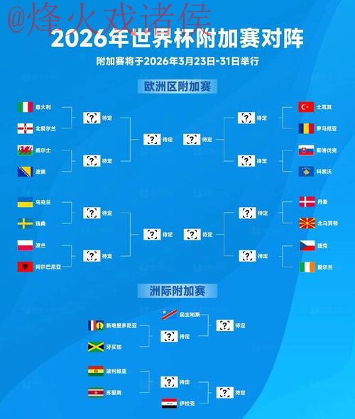 2026世界杯全站比分预测分析